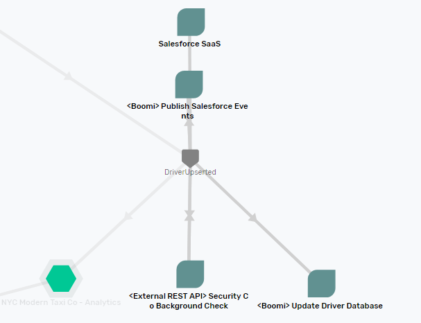 eventportaldomain