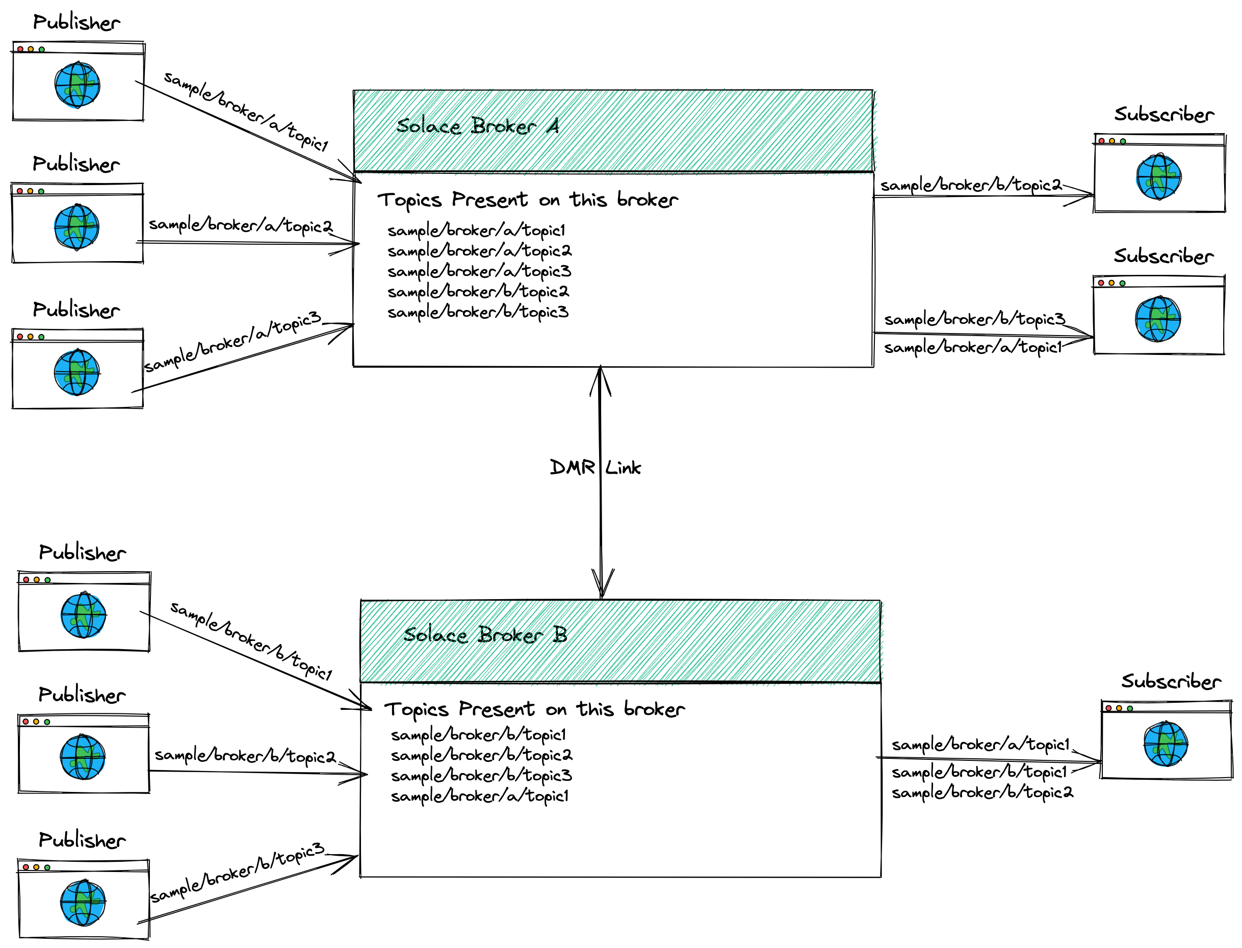 DMR Exploration Topics